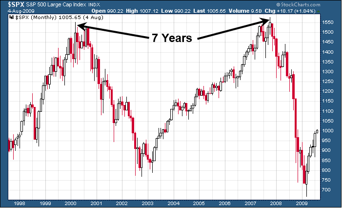 7-year-cycle