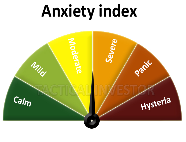 Anxiety index Oct 2017