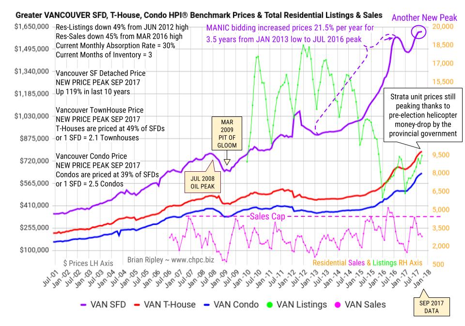 chart-vancouver 12 orig