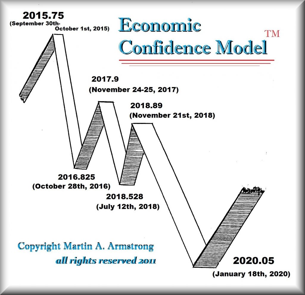 ECM2015-2020-1024x989