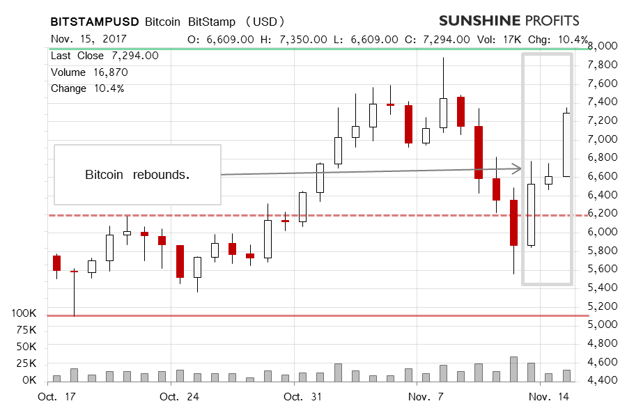 bitcoin-alert-2017-11-16-01