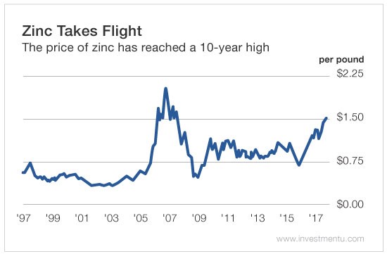zinc-takes-flight