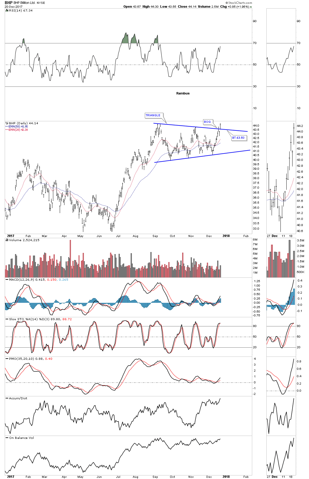 BHP-DAILY-1