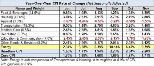 01-yoy-cpi-rate-change