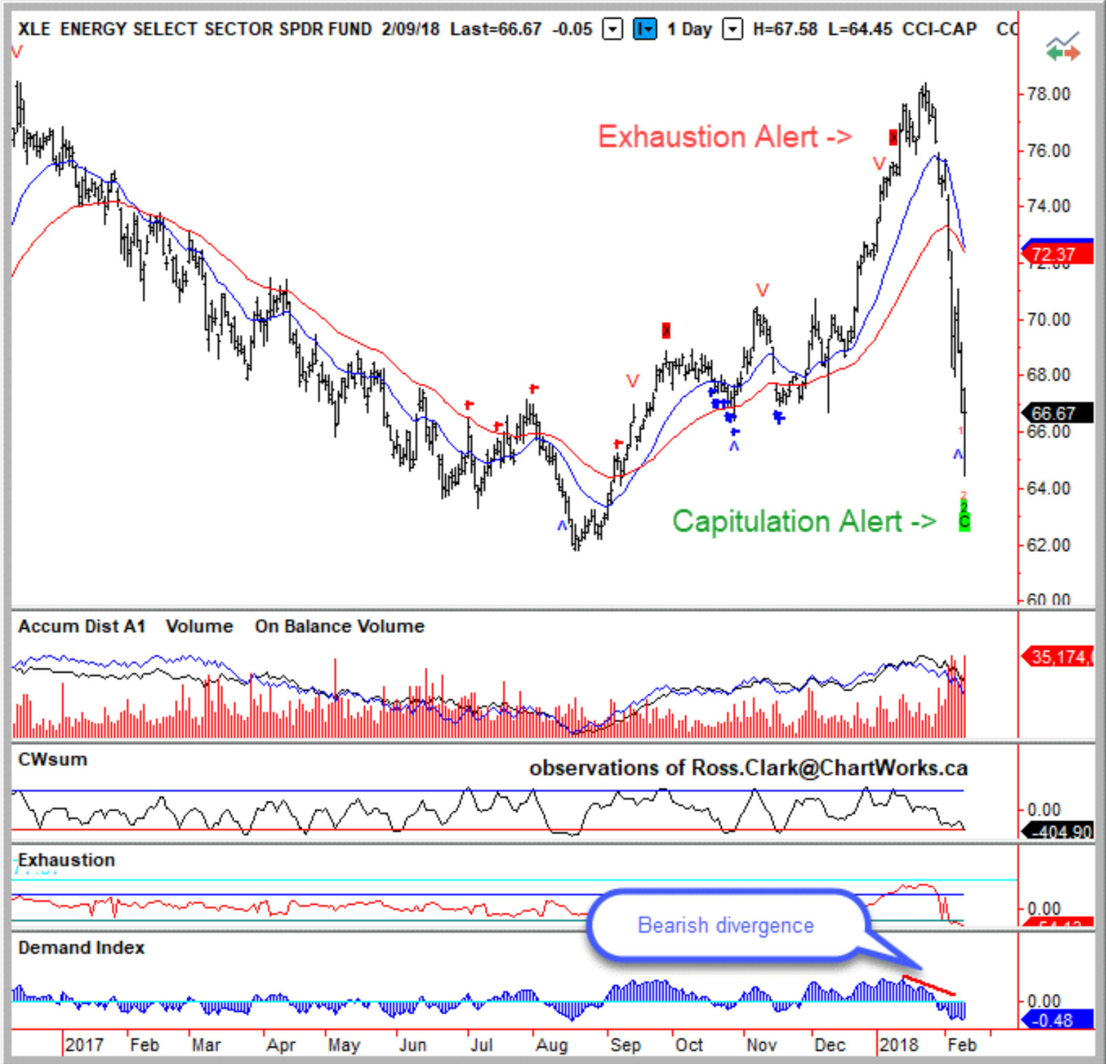chartworks