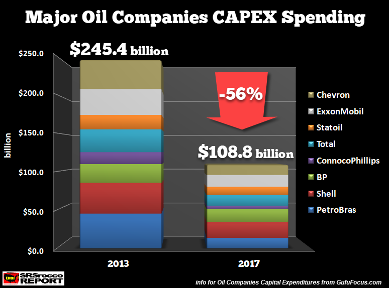 majoroilcapex