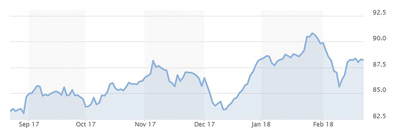 01-bloomberg-commodity-index