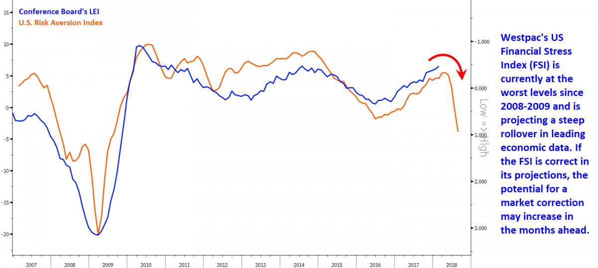 westpac-risk-aversion-index