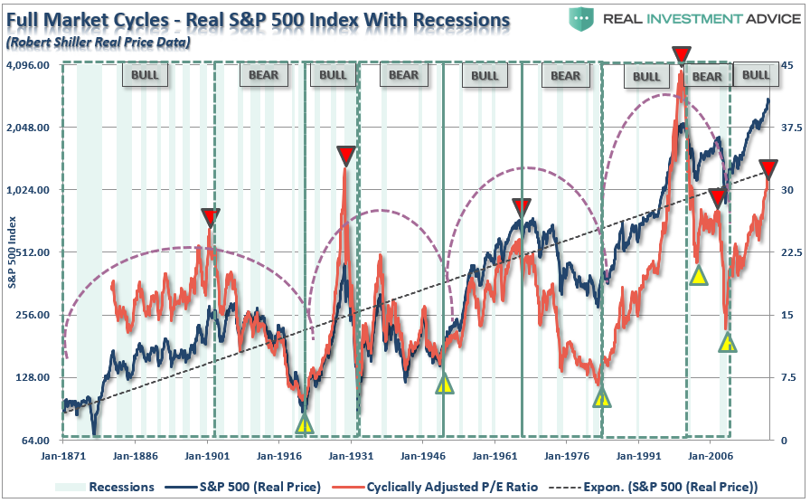 SP500-Valuations-040218