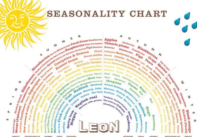 seasonality