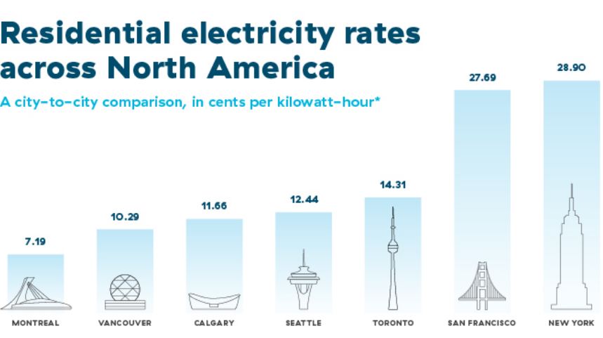 electricity rates