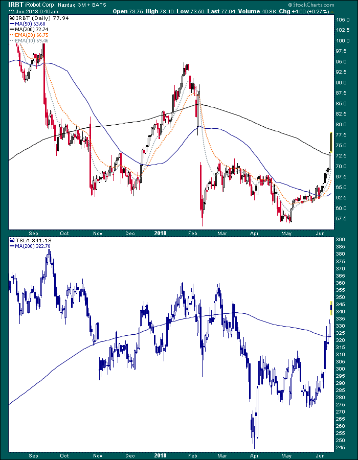irbt-tsla