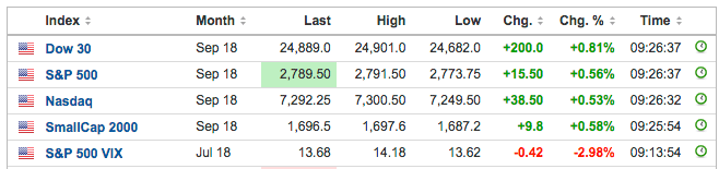 futures