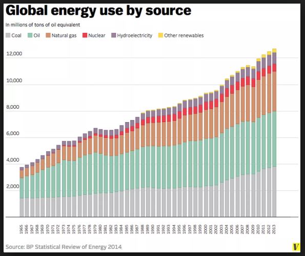 energyuse