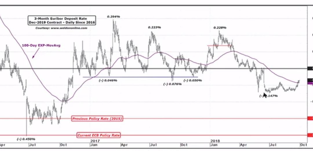 Europe is Still Printing Money