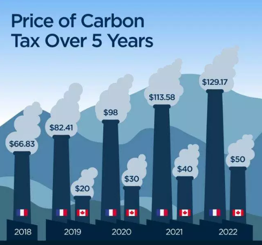 carbont