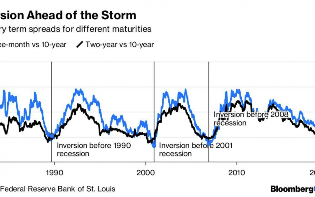 Recession Countdown Begins