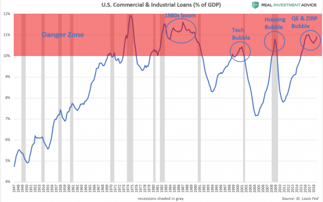 It’s Time to Pay Attention to Commercial & Industrial Loans