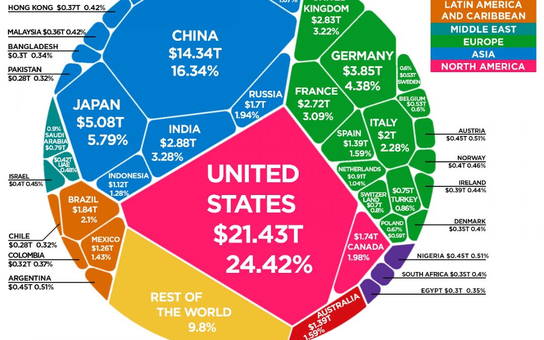 The $88 Trillion World Economy in One Chart