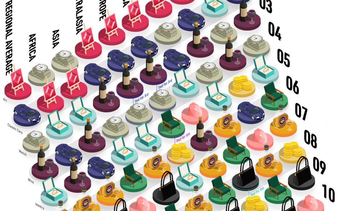 Comparing Luxury Investment Around the World