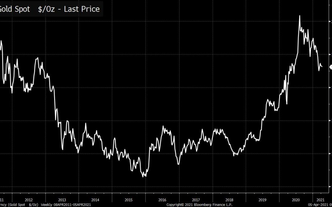 It’s time to officially bury Goldbug Macro