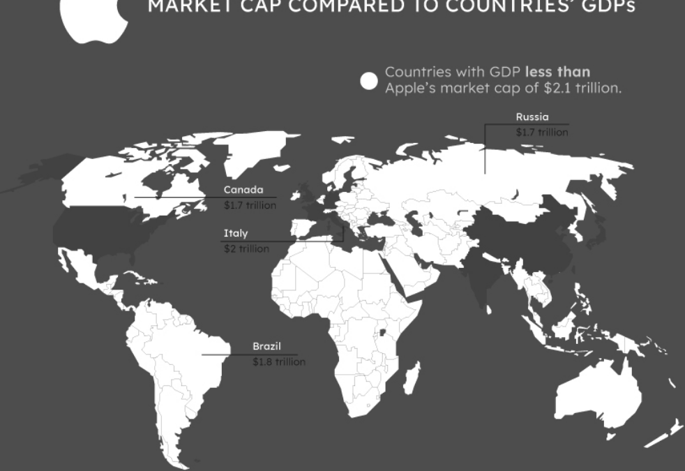 The World’s Tech Giants, Compared to the Size of Economies