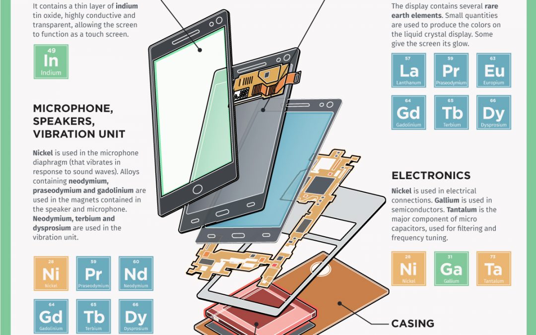 Visualizing the Critical Metals in a Smartphone