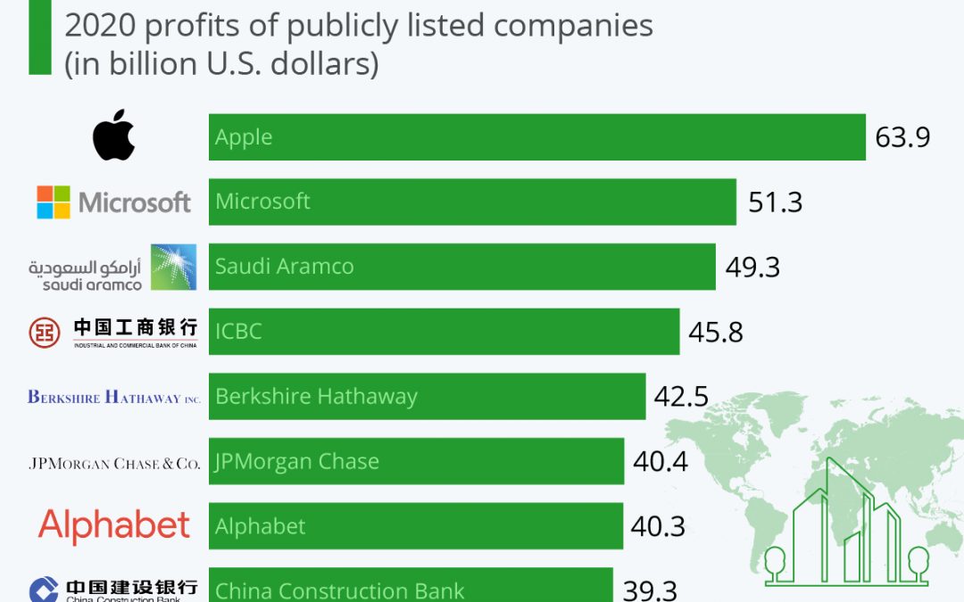 Companies are pocketing their fattest profits in more than 70 years, even as they complain about inflation