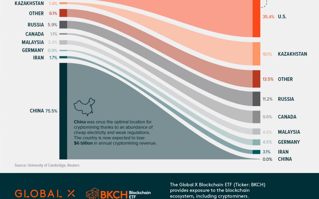 After China’s Crypto Ban, Who Leads in Bitcoin Mining?