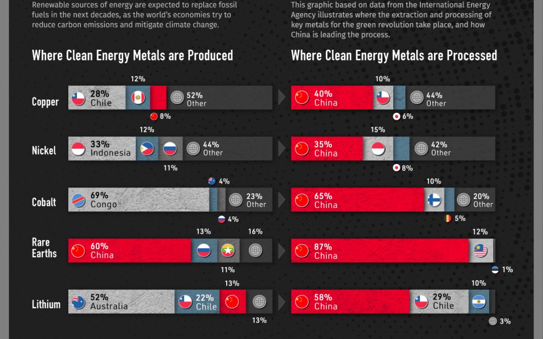 Visualizing China’s Dominance in Clean Energy Metals